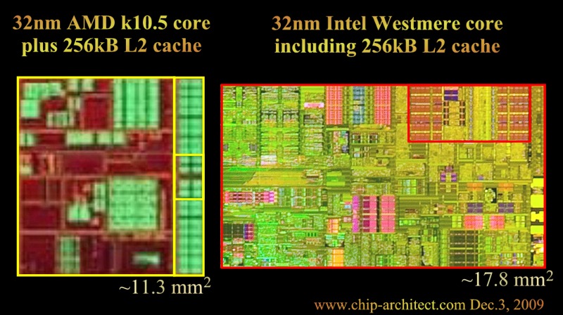 http://chip-architect.com/news/32nm_core_compare.jpg