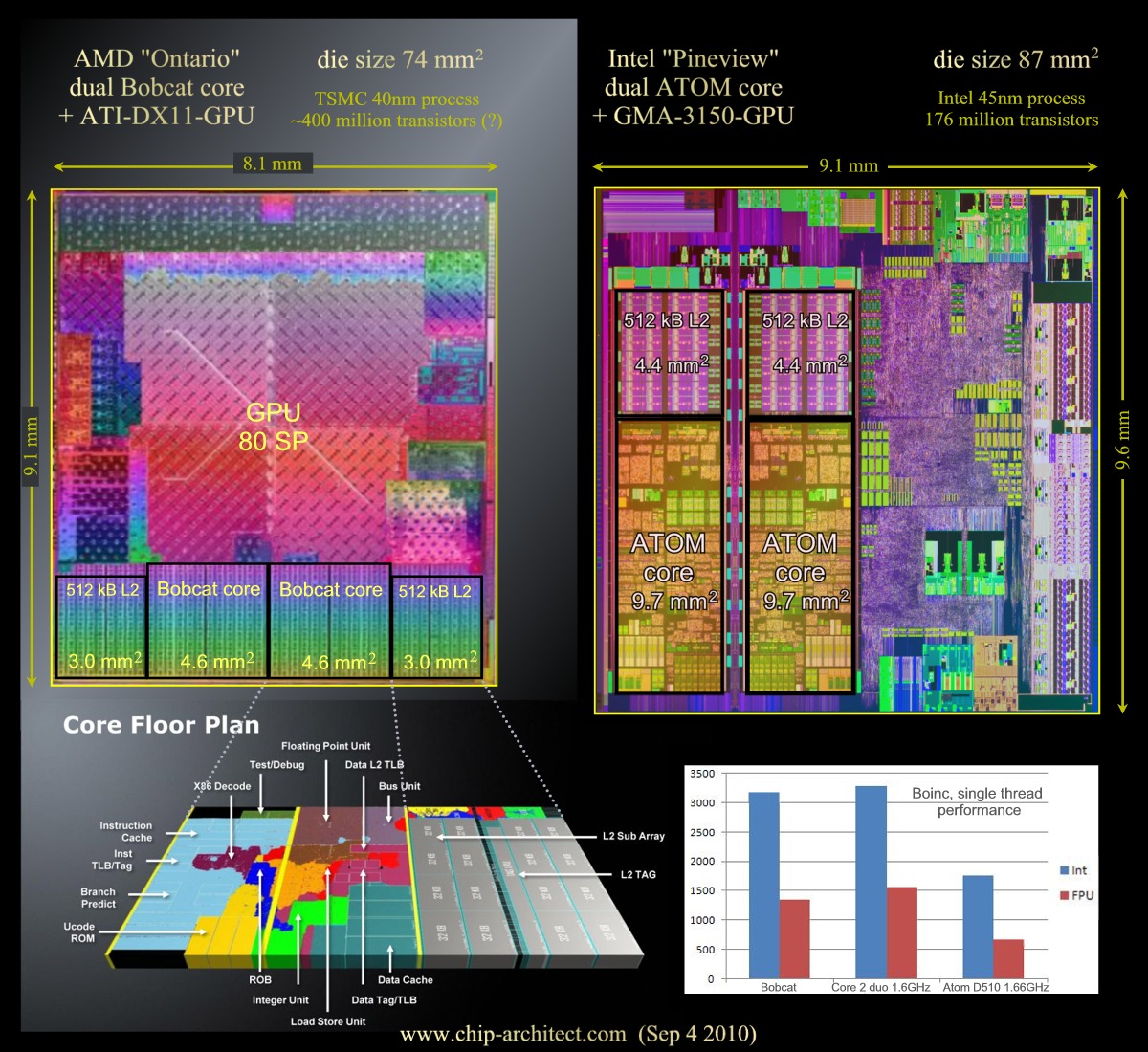AMD_Ontario_Bobcat_vs_Intel_Pineview_Ato